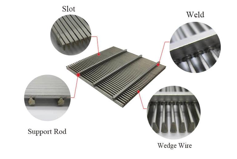 Wedge wire panel
