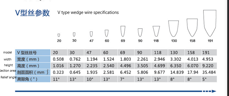 Wedge wire